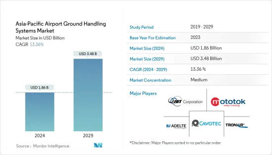 Asia-Pacific Airport Ground Handling Systems - Market