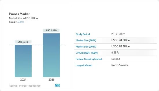 Prunes - Market