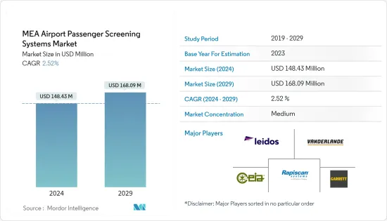 MEA Airport Passenger Screening Systems - Market