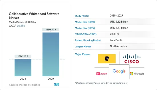 Collaborative Whiteboard Software - Market