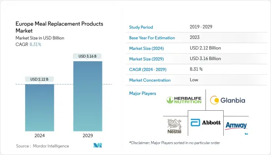 Europe Meal Replacement Products - Market