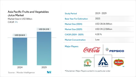 Asia Pacific Fruits and Vegetables Juice - Market