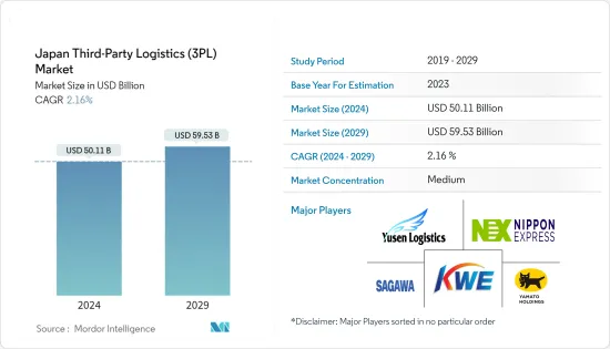 Japan Third-Party Logistics (3PL) - Market