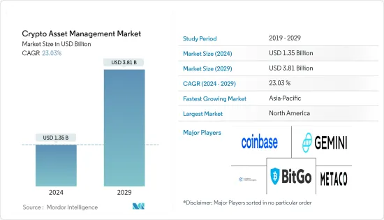 Crypto Asset Management - Market
