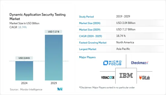 Dynamic Application Security Testing - Market