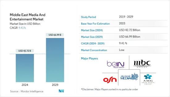 Middle East Media And Entertainment - Market