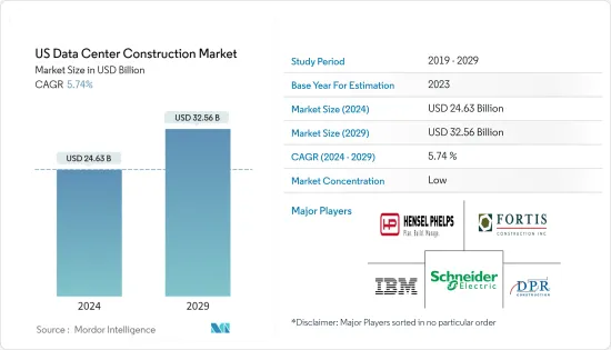US Data Center Construction - Market