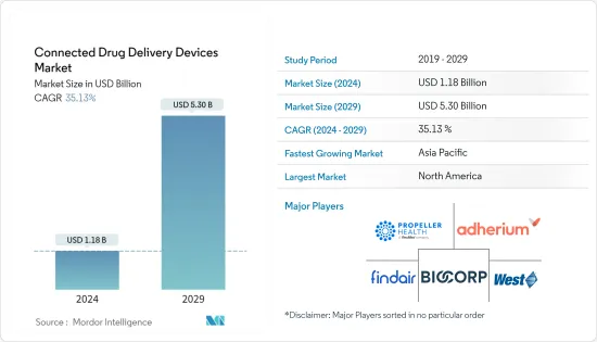 Connected Drug Delivery Devices - Market