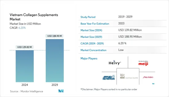 Vietnam Collagen Supplements - Market