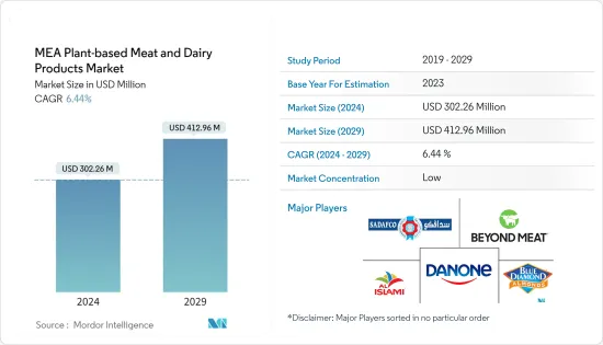 MEA Plant-based Meat and Dairy Products - Market