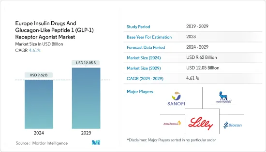 Europe Insulin Drugs And Glucagon-Like Peptide 1 (GLP-1) Receptor Agonist - Market