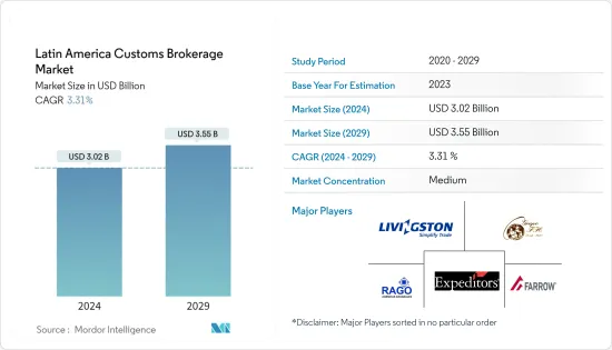 Latin America Customs Brokerage - Market