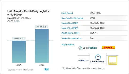 Latin America Fourth Party Logistics (4PL) - Market