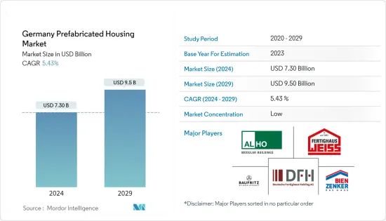 Germany Prefabricated Housing - Market