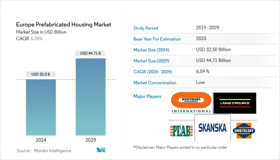 Europe Prefabricated Housing - Market
