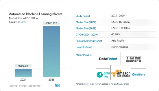 Automated Machine Learning - Market