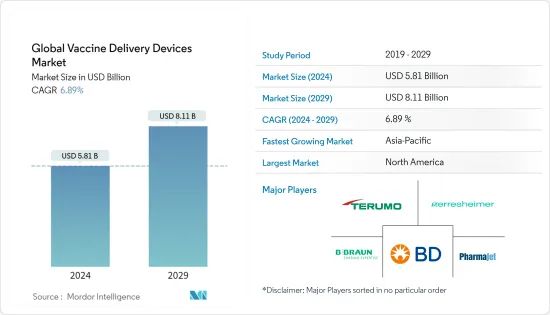 Global Vaccine Delivery Devices - Market