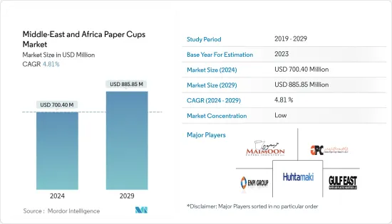 Middle-East and Africa Paper Cups - Market