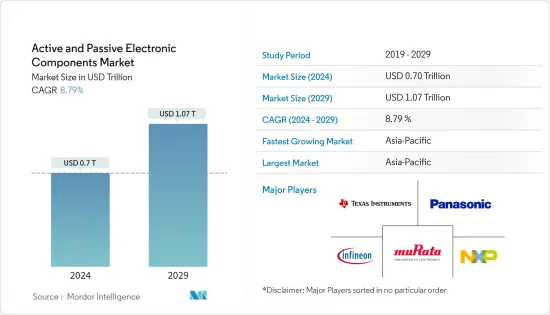 Active and Passive Electronic Components - Market