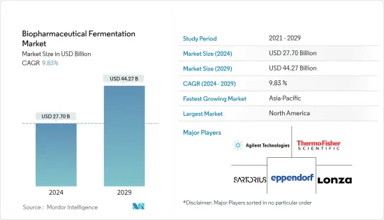 Biopharmaceutical Fermentation - Market