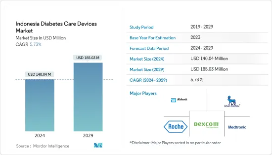 Indonesia Diabetes Care Devices - Market