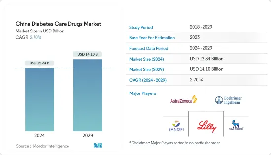 China Diabetes Care Drugs - Market