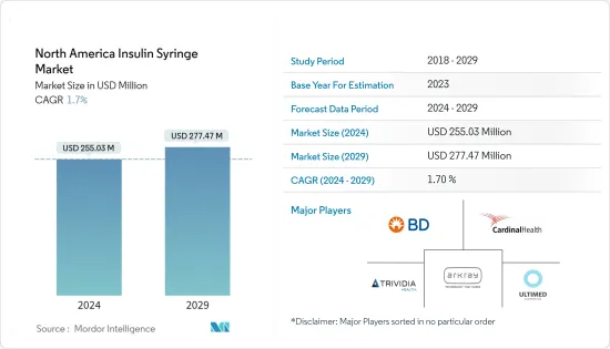 North America Insulin Syringe - Market