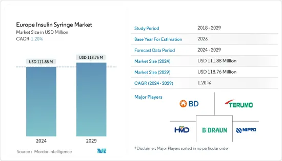 Europe Insulin Syringe - Market