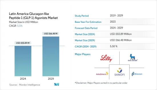 Latin America Glucagon-like Peptide-1 (GLP-1) Agonists - Market