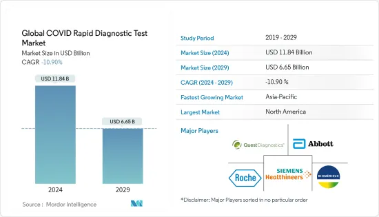 Global COVID Rapid Diagnostic Test - Market