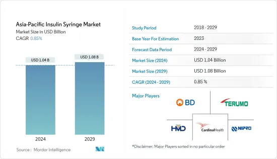 Asia-Pacific Insulin Syringe - Market