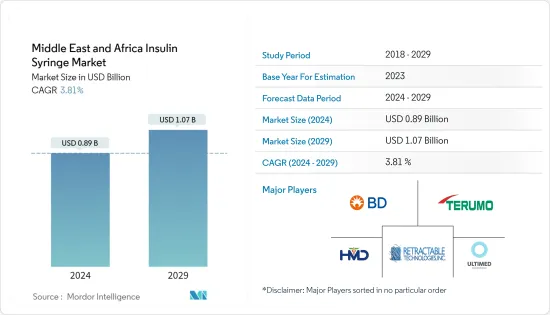 Middle East and Africa Insulin Syringe - Market