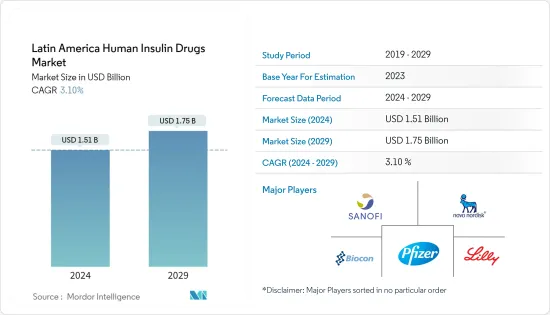 Latin America Human Insulin Drugs - Market