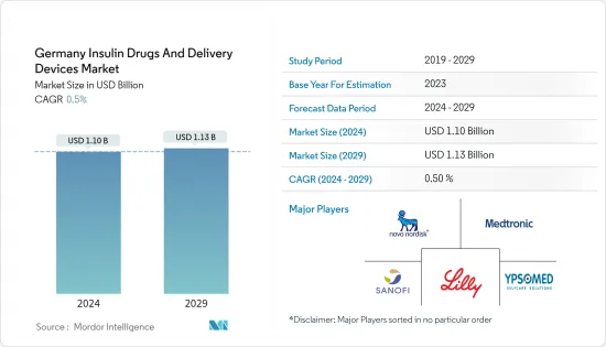 Germany Insulin Drugs And Delivery Devices - Market