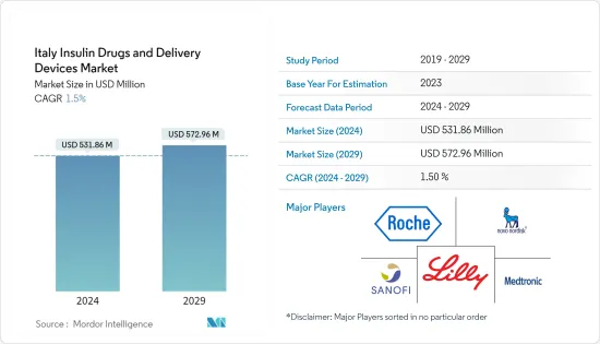 Italy Insulin Drugs and Delivery Devices - Market