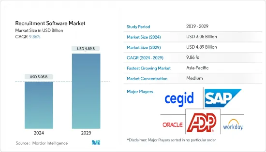 Recruitment Software - Market