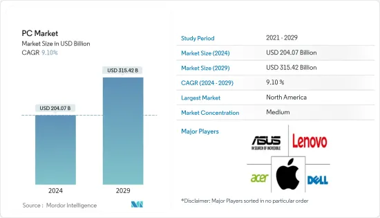 PC - Market