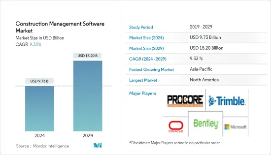 Construction Management Software - Market