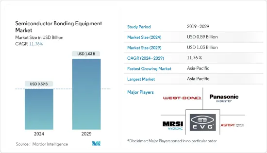 Semiconductor Bonding Equipment - Market