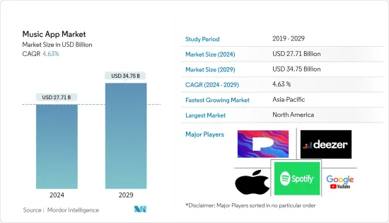 Music App - Market