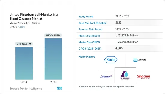 United Kingdom Self-Monitoring Blood Glucose - Market