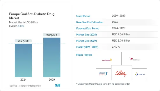 Europe Oral Anti-Diabetic Drug - Market