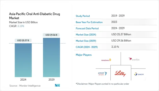Asia-Pacific Oral Anti-Diabetic Drug - Market