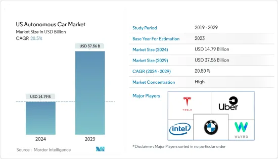 US Autonomous Car - Market