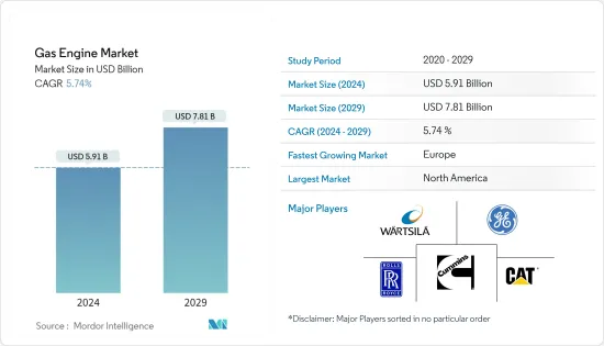 Gas Engine - Market