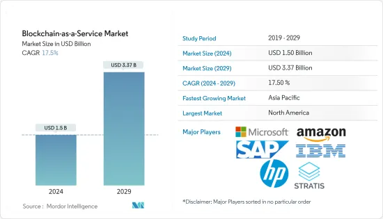 Blockchain-as-a-Service - Market