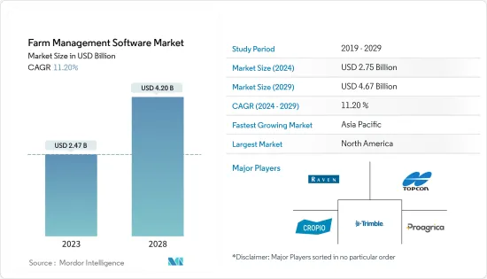 Farm Management Software - Market