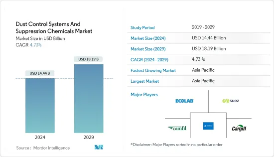 Dust Control Systems And Suppression Chemicals - Market