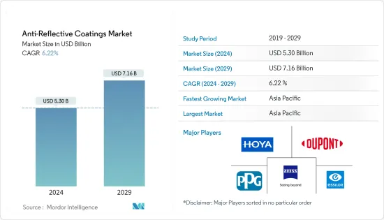 Anti-Reflective Coatings - Market