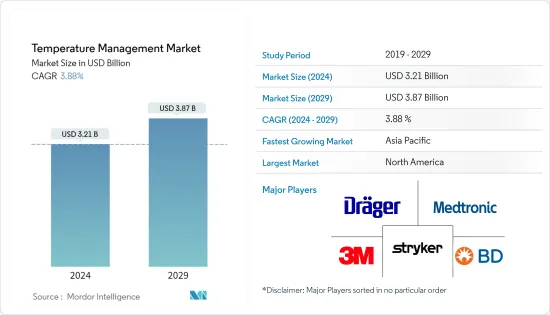 Temperature Management - Market